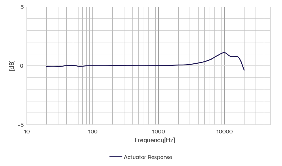 CRY372-S01 传声器套装频响图