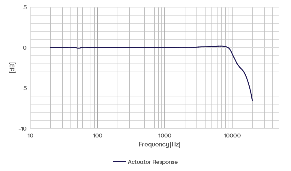 CRY334-S01 传声器套装频响图