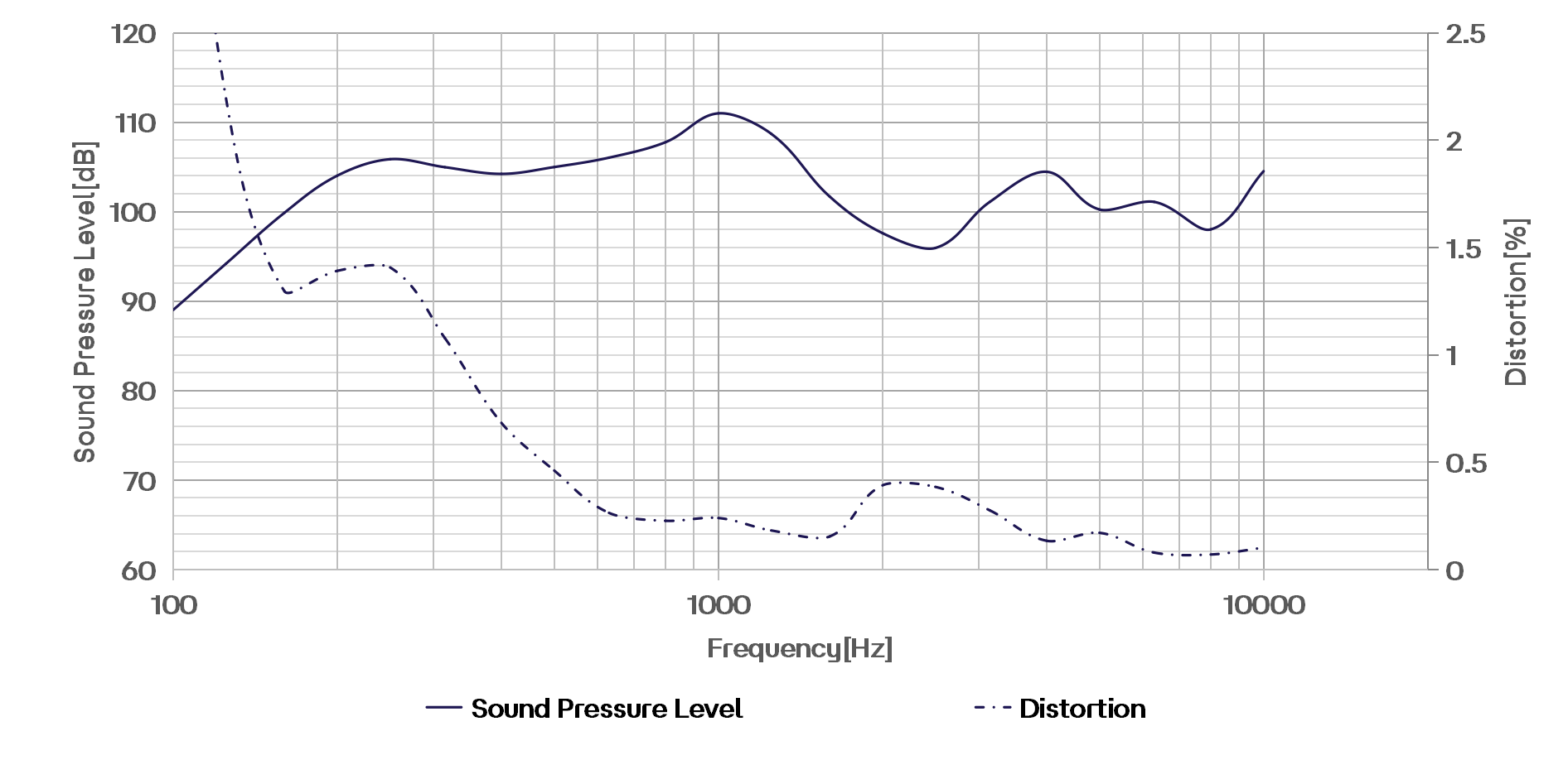 CRY3602 口腔模拟器典型频率响应