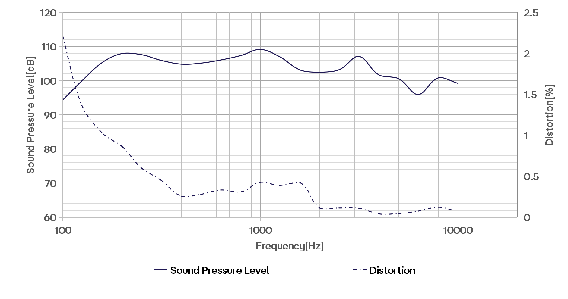 CRY3605 口腔模拟器典型频率响应